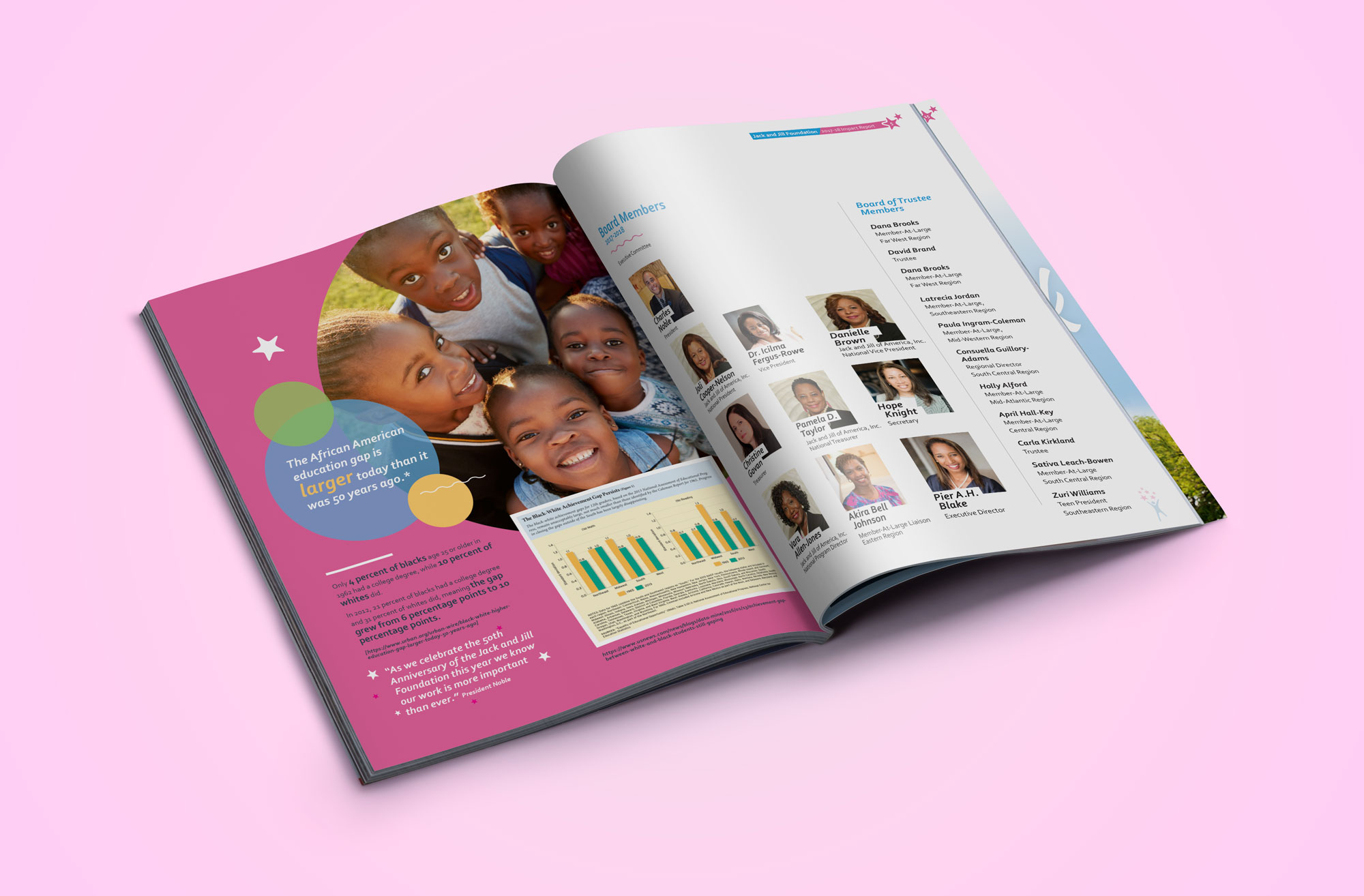 BRANDilly CG - Non-Profiat Graphic Design Services