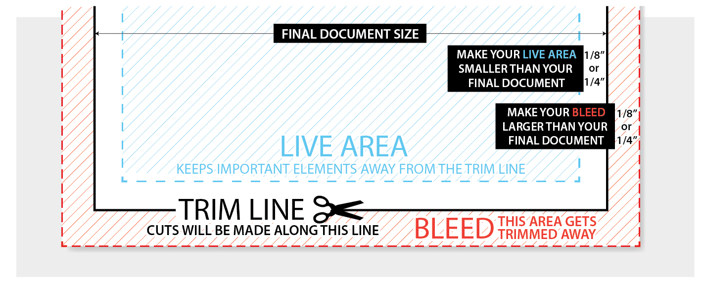 Print Job Bleeds Example